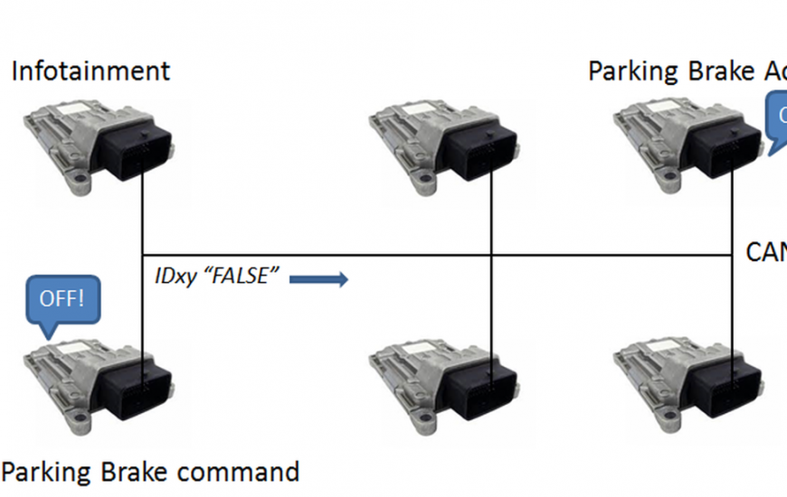 brace automotive can bus architecture